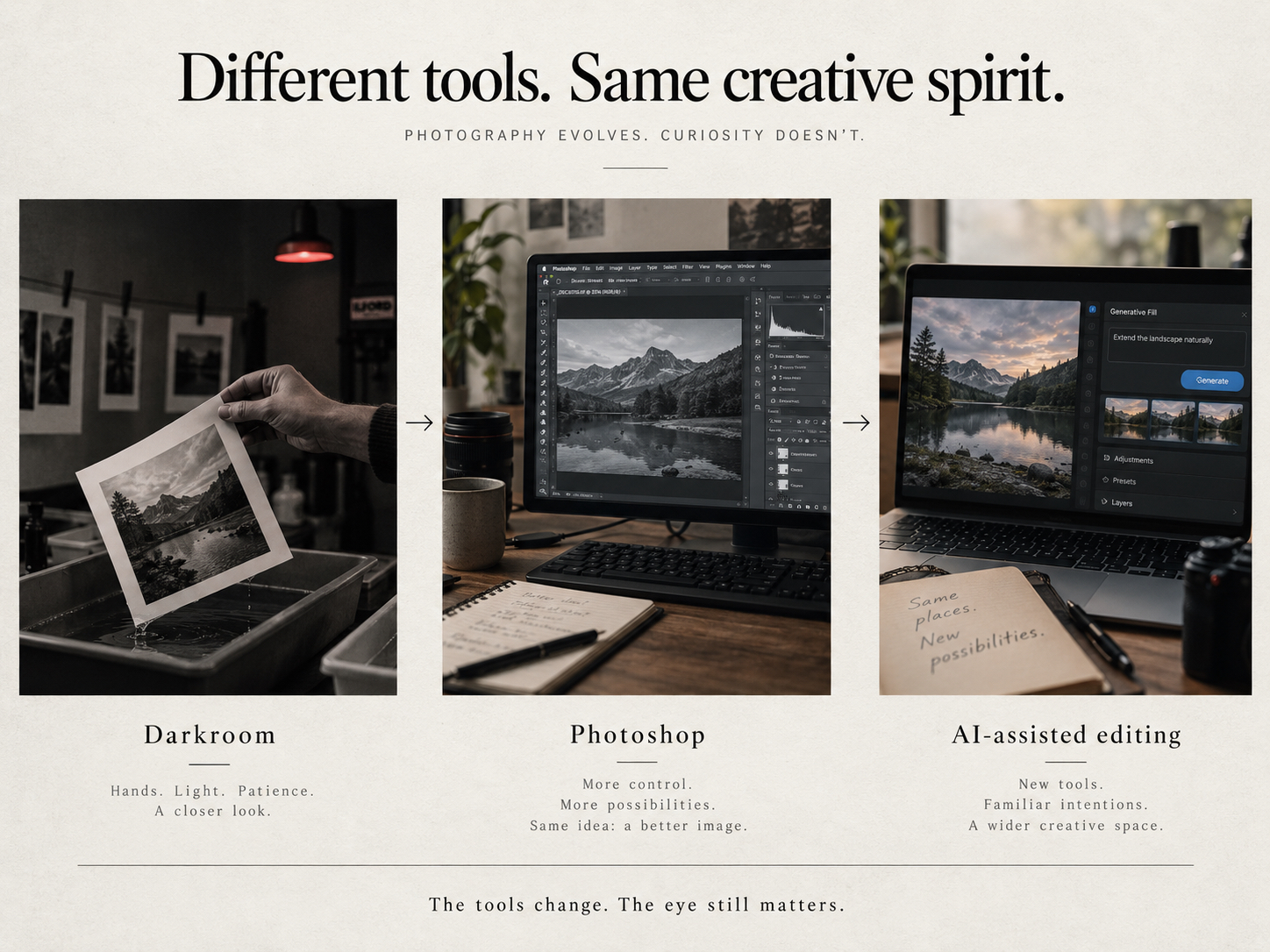 Darkroom, Photoshop, and AI-assisted editing shown as an evolution of photographic tools